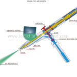 Schéma de fonctionnement d'un aérographe